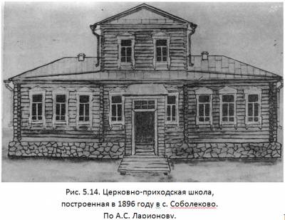 История развития народного образования