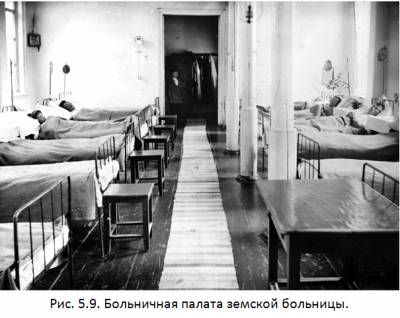 Развитие медицинского обслуживания в Мензелинском уезде