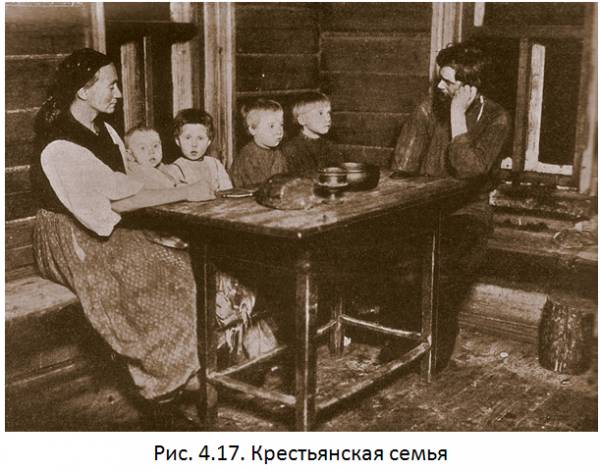 Крестьянская реформа 60-х годов